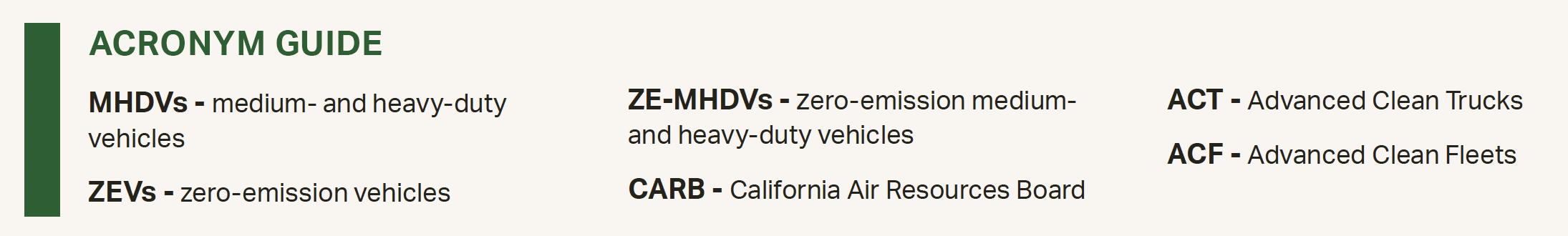 Acronym Guide showing the meaning of the acronyms associated with Zero Emission Vehicles