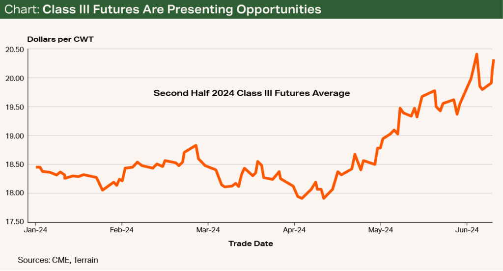 Chart - Class III Futures Are Presenting Opportunities