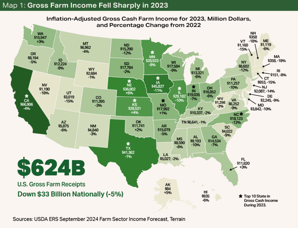 Map 1 - Gross Farm Income Fell Sharply in 2023