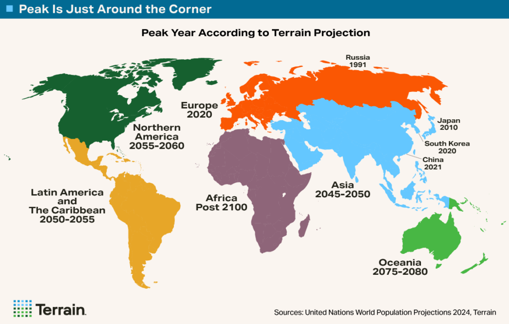 Big Shrink World-Map - Peak Is Just Around The Corner