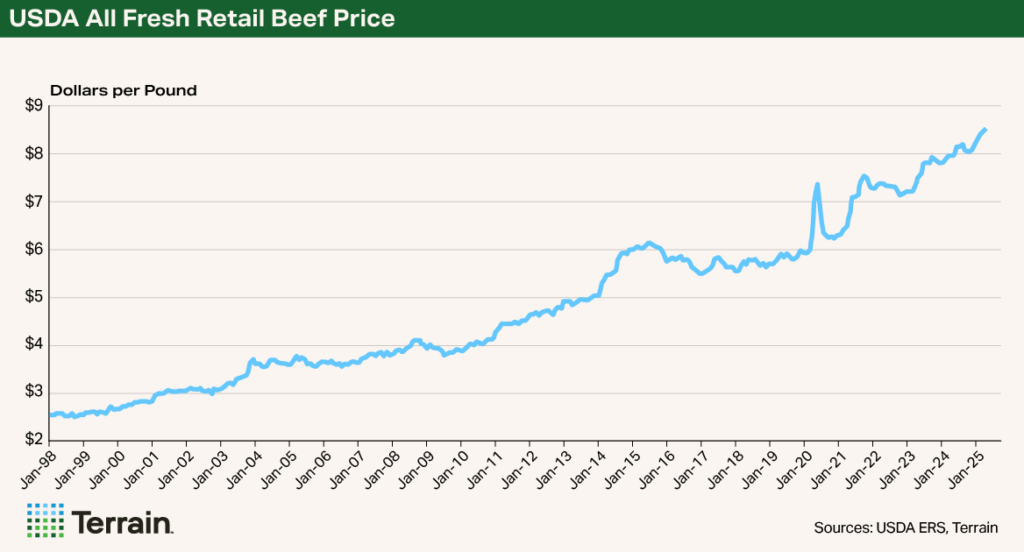 Chart 1 Beef Q3 2025 - USDA All Fresh Retail Beef Price Chart 1 Beef Q3 2025 - USDA All Fresh Retail Beef Price