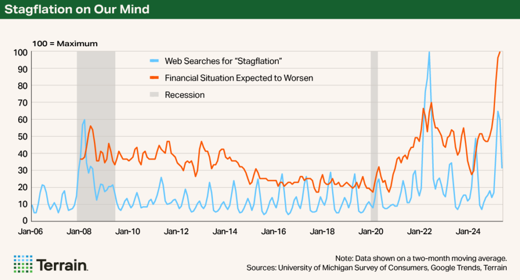 Chart 1 Stagflation August 2025 - Stagflation on Our Mind Chart 1 Stagflation August 2025 - Stagflation on Our Mind