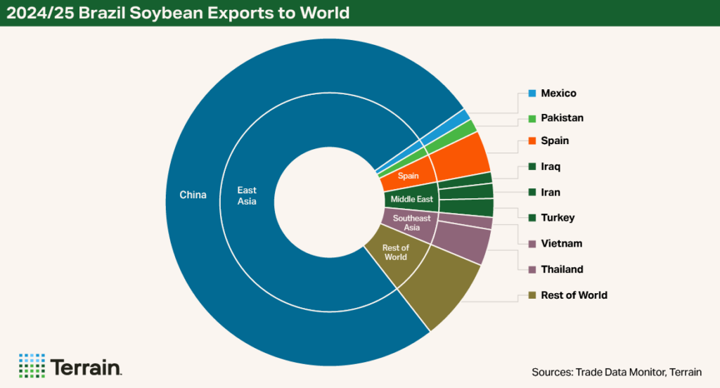 Chart 1 Soybean Q4 2025 - 2024/25 Brazil Soybean Exports to World Chart 1 Soybean Q4 2025 - 2024/25 Brazil Soybean Exports to World