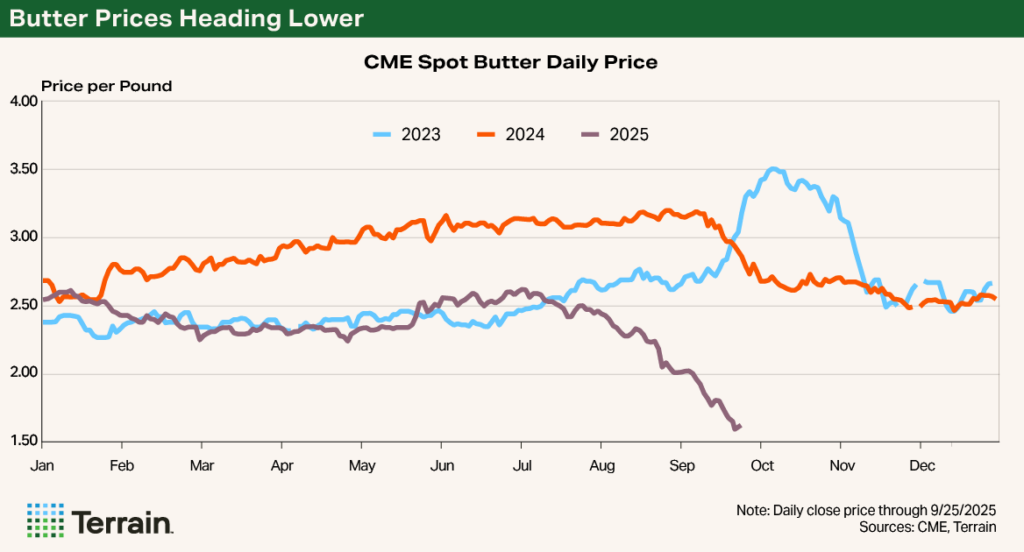 Chart 2 Dairy Q4 2025 - Butter Prices Heading Lower Chart 2 Dairy Q4 2025 - Butter Prices Heading Lower