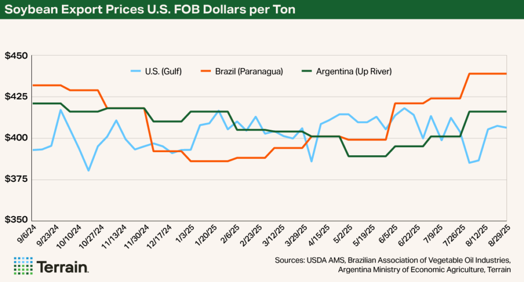 Chart 2 Soybean Q4 2025 - Soybean Export Prices U.S. FOB Dollars per Ton Chart 2 Soybean Q4 2025 - Soybean Export Prices U.S. FOB Dollars per Ton