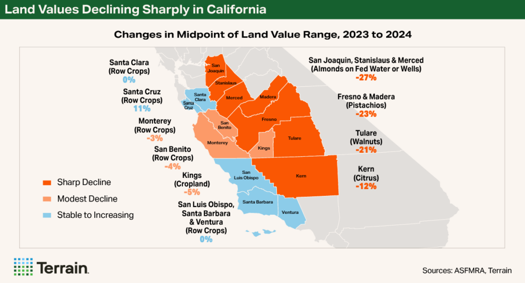Rural Economist Fall 2025 - Map showing Land Values Declining Sharply in California Rural Economist Fall 2025 - Map showing Land Values Declining Sharply in California
