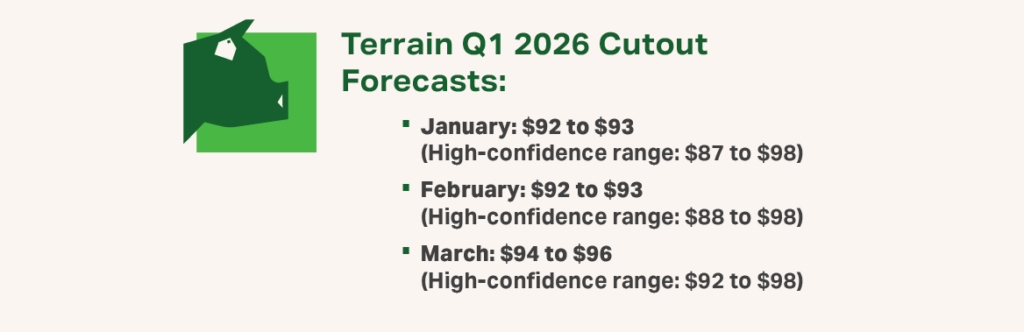 Q1 2026 Swine Infographic 2 - Terrain Q1 2026 Cutout Forecasts Q1 2026 Swine Infographic 2 - Terrain Q1 2026 Cutout Forecasts