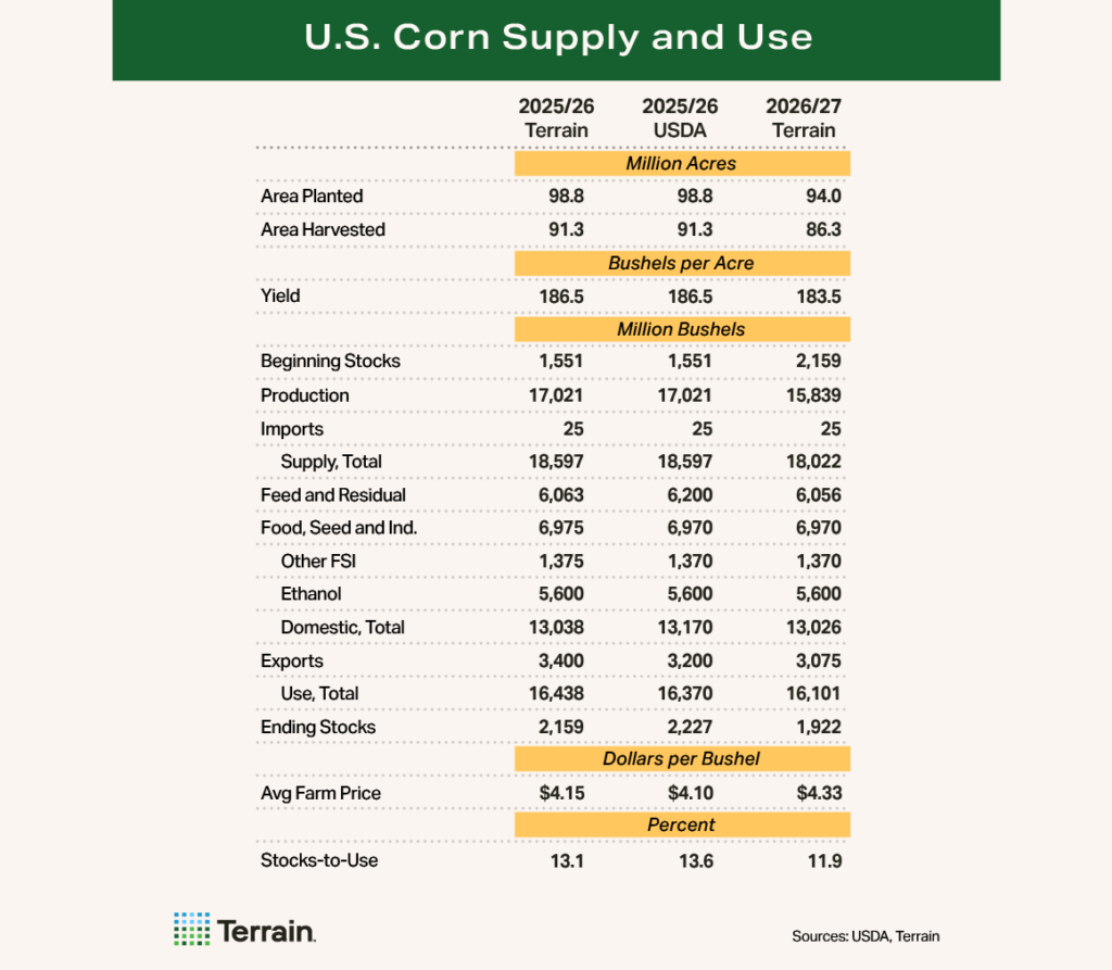 Corn Table -2026 First Look - U.S. Corn Supply and Use Corn Table -2026 First Look - U.S. Corn Supply and Use