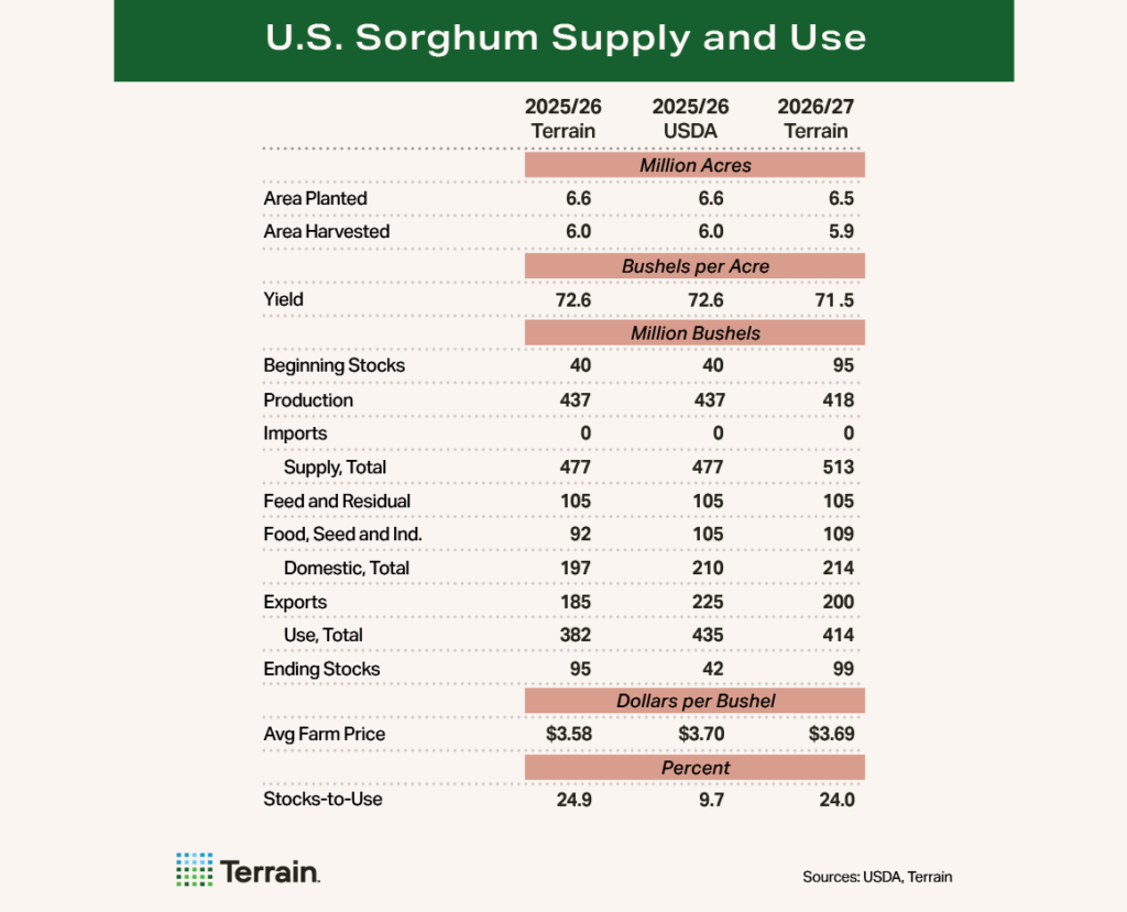 Sorghum Table -2026 First Look - U.S. Sorghum Supply and Use Sorghum Table -2026 First Look - U.S. Sorghum Supply and Use