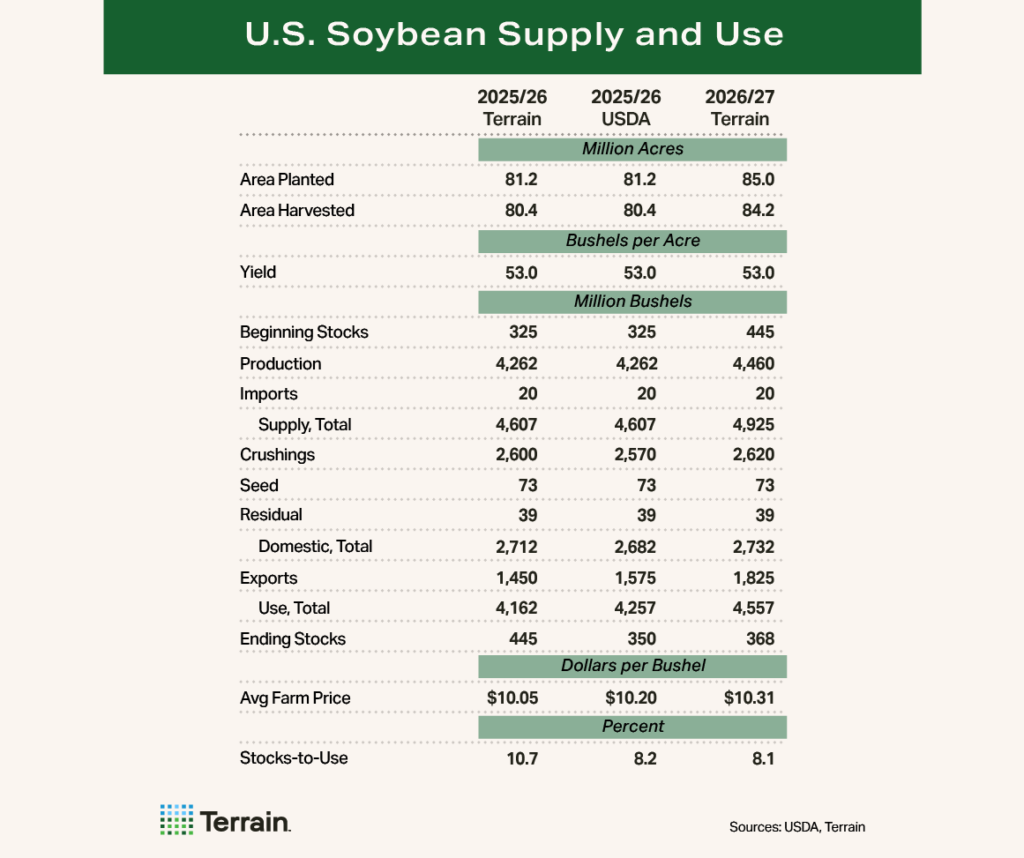 Soybean Table -2026 First Look - U.S. Soybean Supply and Use Soybean Table -2026 First Look - U.S. Soybean Supply and Use