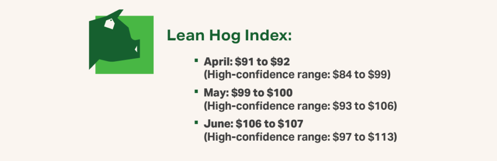 Graphic 1 Swine Q2 2026 - Lean Hog Index price forecasts for April, May and June 2026 Graphic 1 Swine Q2 2026 - Lean Hog Index price forecasts for April, May and June 2026