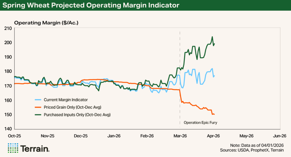 Chart Wheat Q2 2026 - Spring Wheat Projected Operating Margin Indicator Chart Wheat Q2 2026 - Spring Wheat Projected Operating Margin Indicator