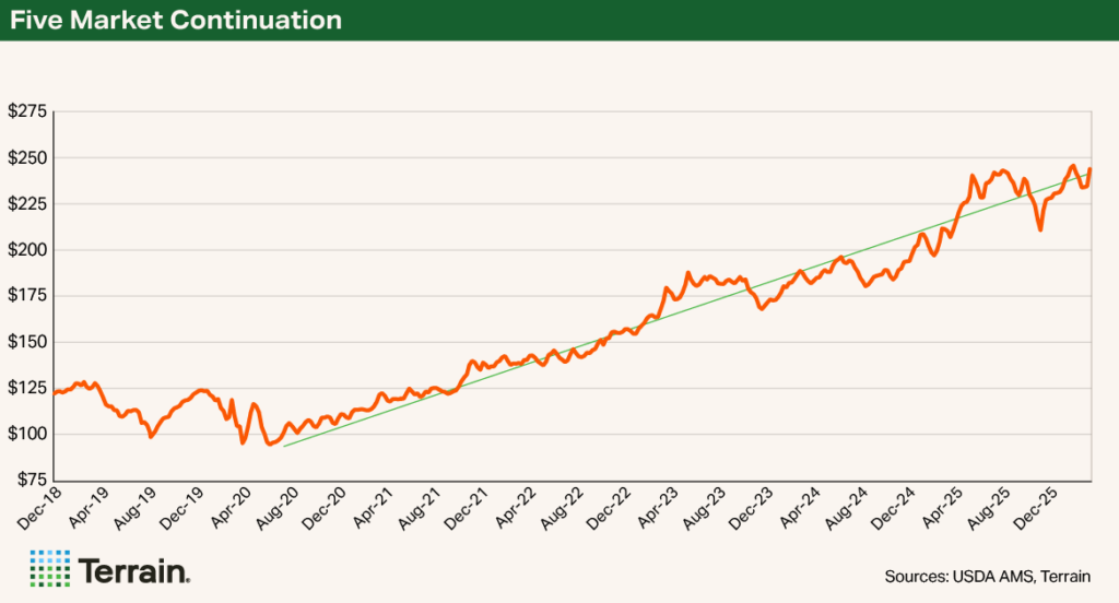 Chart for NCBA May - Five Market Continuation Chart for NCBA May - Five Market Continuation