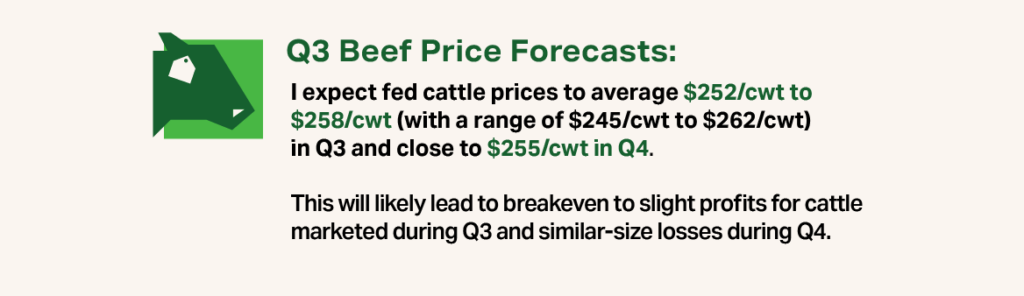 Infographic Q3 2026 Beef - Q3 Beef Price Forecasts Infographic Q3 2026 Beef - Q3 Beef Price Forecasts