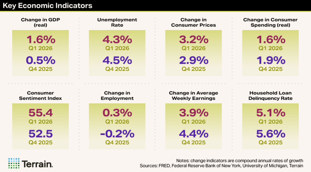 Winescape Summer 2026 - MH Table - Key Economic Indicators Winescape Summer 2026 - MH Table - Key Economic Indicators