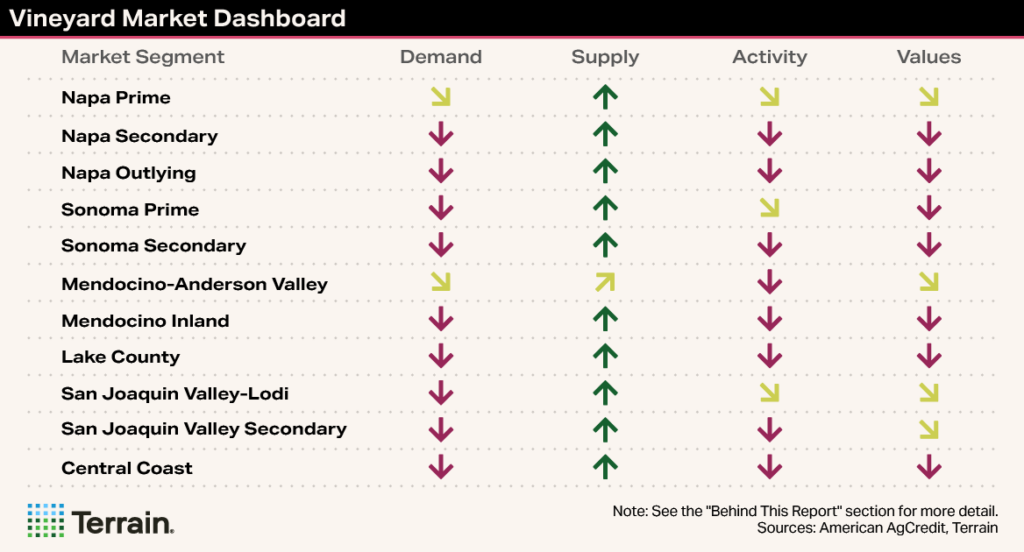 Winescape Summer 2026 - TT Dashboard - Vineyard Market Dashboard Winescape Summer 2026 - TT Dashboard - Vineyard Market Dashboard