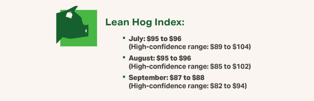 Graphic 1 Swine Q3 2026 - Lean Hog Index price forecasts for July, August and September 2026 Graphic 1 Swine Q3 2026 - Lean Hog Index price forecasts for July, August and September 2026