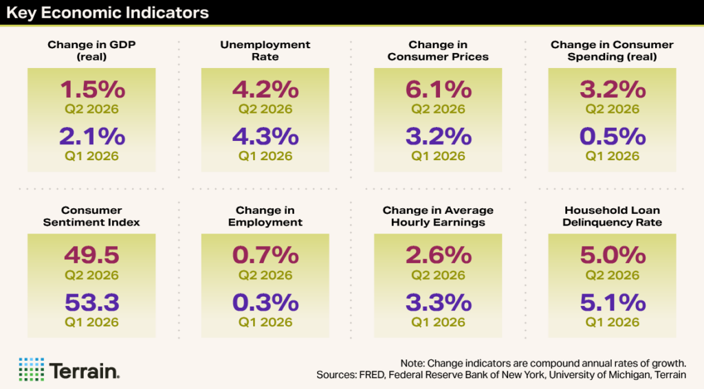 Winescape Fall 2026 MH Dashboard - Key Economic Indicators Winescape Fall 2026 MH Dashboard - Key Economic Indicators